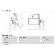 Слика 1 $на Анласер BOSCH 0 986 017 500