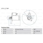 Слика 1 $на Анласер BOSCH 0 986 018 180