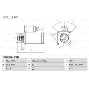 Слика 1 $на Анласер BOSCH 0 986 018 220