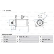 Слика 1 $на Анласер BOSCH 0 986 018 380