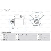 Слика 1 $на Анласер BOSCH 0 986 020 091