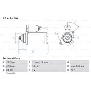 Слика 1 на Анласер BOSCH 0 986 020 280