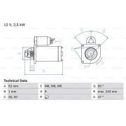 Слика 1 $на Анласер BOSCH 0 986 021 640