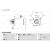 Слика 1 $на Анласер BOSCH 0 986 022 061