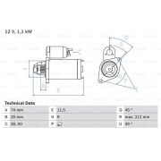 Слика 1 $на Анласер BOSCH 0 986 022 480