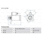 Слика 1 на Анласер BOSCH 0 986 023 580