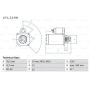 Слика 1 на Анласер BOSCH 0 986 025 370