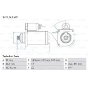 Слика 1 на Анласер BOSCH 0 986 025 450