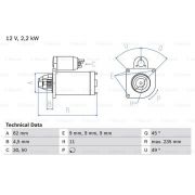 Слика 1 $на Анласер BOSCH 0 986 025 550