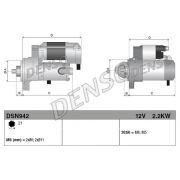 Слика 3 $на Анласер DENSO DSN942