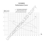 Слика 2 $на Анласер PRESTOLITE ELECTRIC 35258850