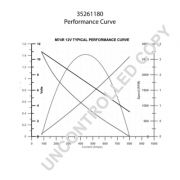 Слика 2 $на Анласер PRESTOLITE ELECTRIC 35261180