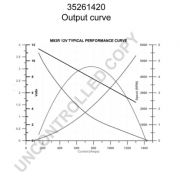 Слика 2 $на Анласер PRESTOLITE ELECTRIC 35261420