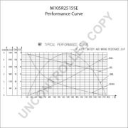 Слика 2 $на Анласер PRESTOLITE ELECTRIC M105R2515SE