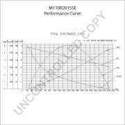 Слика 2 $на Анласер PRESTOLITE ELECTRIC M110R2615SE