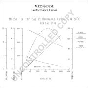 Слика 2 $на Анласер PRESTOLITE ELECTRIC M125R2632SE