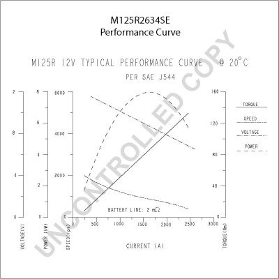 Слика на Анласер PRESTOLITE ELECTRIC M125R2634SE