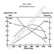 Слика 1 $на Анласер PRESTOLITE ELECTRIC MS1-300A