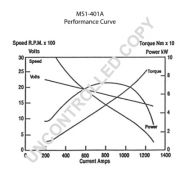 Слика 2 $на Анласер PRESTOLITE ELECTRIC MS1-401A