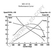 Слика 2 $на Анласер PRESTOLITE ELECTRIC MS1-411A