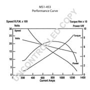 Слика 1 $на Анласер PRESTOLITE ELECTRIC MS1-453