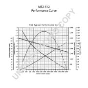 Слика 1 $на Анласер PRESTOLITE ELECTRIC MS2-512