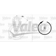 Слика 1 $на Анласер VALEO REMANUFACTURED PREMIUM 436011