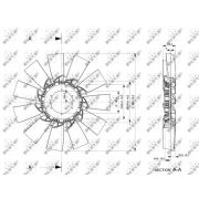 Слика 1 $на Вентилатор за радиатор NRF 49866