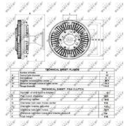 Слика 4 $на Виско вентилатор NRF 49145