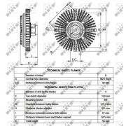 Слика 4 $на Виско вентилатор NRF 49519