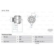 Слика 1 $на Генератор BOSCH 0 986 040 531