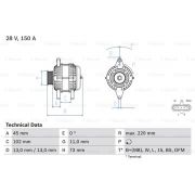 Слика 1 $на Генератор BOSCH 0 986 084 470