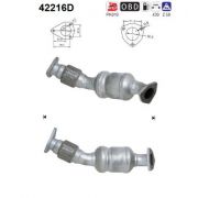 Слика 1 $на Катализатор AS 42216D