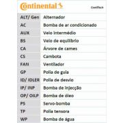 Слика 14 $на Клинест (линиски) ремен CONTINENTAL 6PK799 ELAST