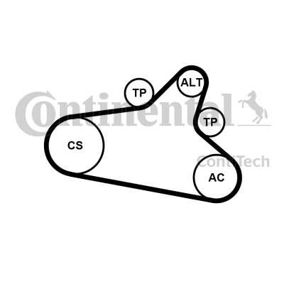 Слика на комплет линиски ремен CONTINENTAL 6PK1020 EXTRA K1 за Citroen C4 Grand Picasso UA 1.6 HDi 110 - 112 коњи дизел