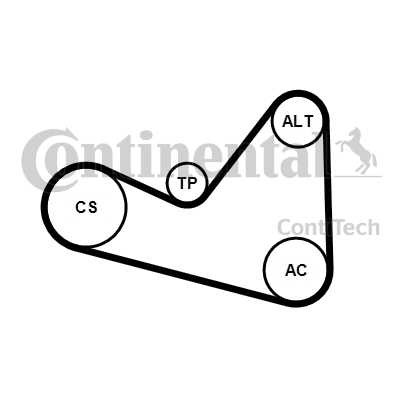 Слика на комплет линиски ремен CONTINENTAL 6PK1050K3 за Citroen C3 Pluriel HB 1.4 - 73 коњи бензин