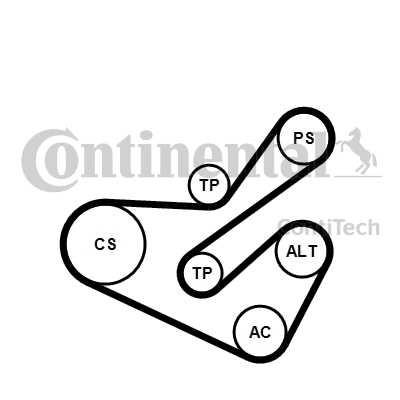 Слика на комплет линиски ремен CONTINENTAL 6PK1740K1 за Citroen Xsara Picasso N68 2.0 HDi - 90 коњи дизел