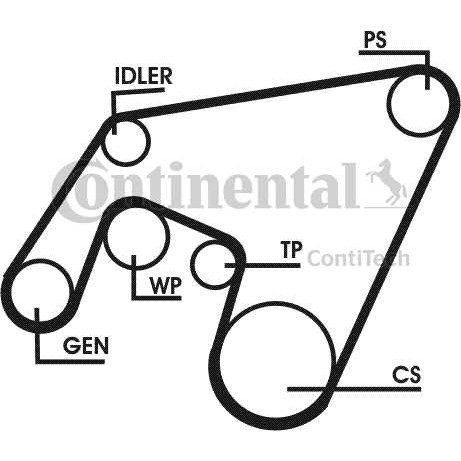 Слика на Комплет линиски ремен CONTINENTAL 6PK2160D1