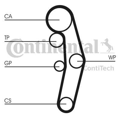 Слика на Комплет ребрест ремен + водна пумпа CONTINENTAL CT1028WP3 за VW Passat 6 Sedan (B6,3c2) 1.9 TDI - 105 коњи дизел