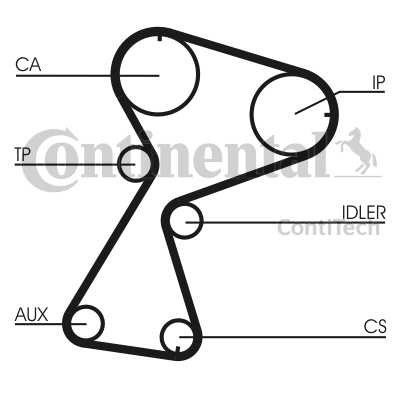 Слика на Комплет ребрест ремен CONTINENTAL CT949K2 за Renault Clio 2 1.9 D (B/CB0J) - 65 коњи дизел