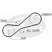 Слика 2 на Комплет ребрест ремен TRISCAN 8647 10049