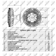 Слика 5 $на Кумплуг, вентилатор на ладник NRF 49036