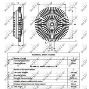 Слика 3 $на Кумплуг, вентилатор на ладник NRF 49540