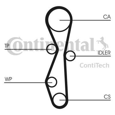 Слика на Ребрест ремен сет со водна пумпа CONTINENTAL CT1142WP1