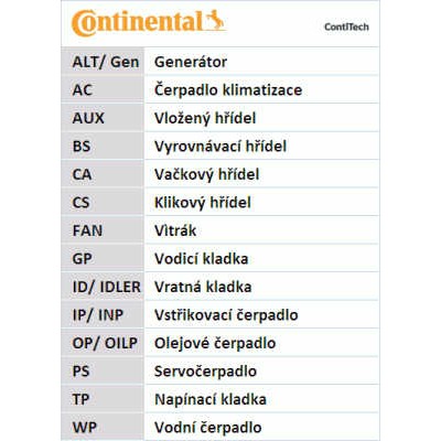 Слика на ребрест ремен сет со водна пумпа CONTINENTAL CT1167WP2PRO за Audi A3 (8V1) 1.4 TFSI - 150 коњи бензин