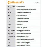 Слика 11 на Ребрест ремен CONTINENTAL CT1000