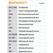 Слика 16 на Ребрест ремен CONTINENTAL CT1218