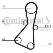 Слика 2 на Ребрест ремен CONTINENTAL CT614