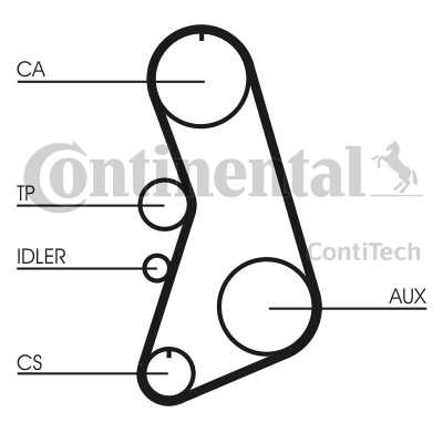 Слика на Ребрест ремен CONTINENTAL CT849