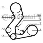 Слика 2 на Ребрест ремен CONTINENTAL CT901(SET)